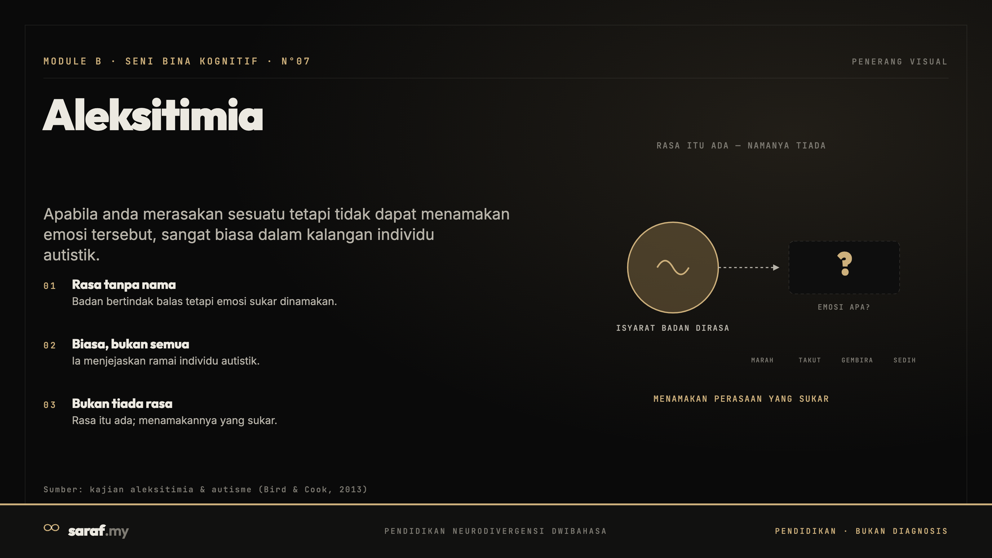 Alexithymia — Infografik