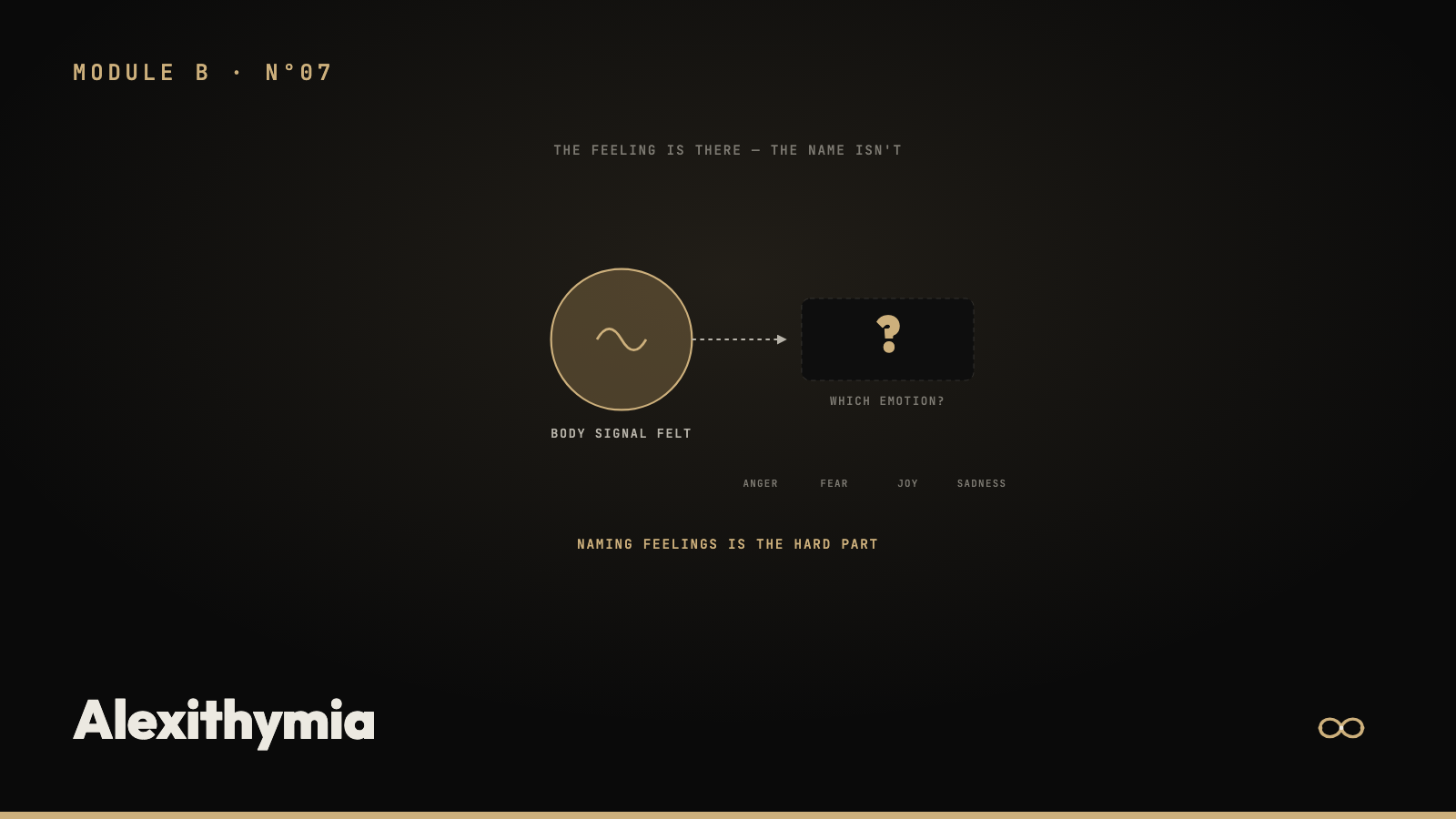 Alexithymia