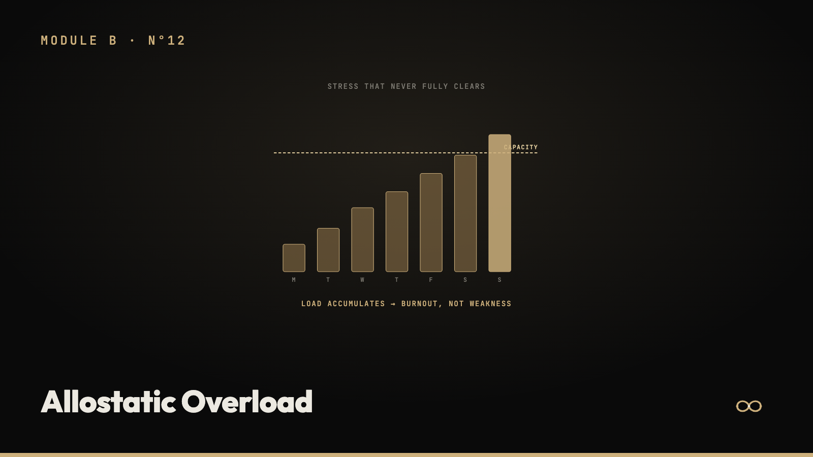 Allostatic Overload