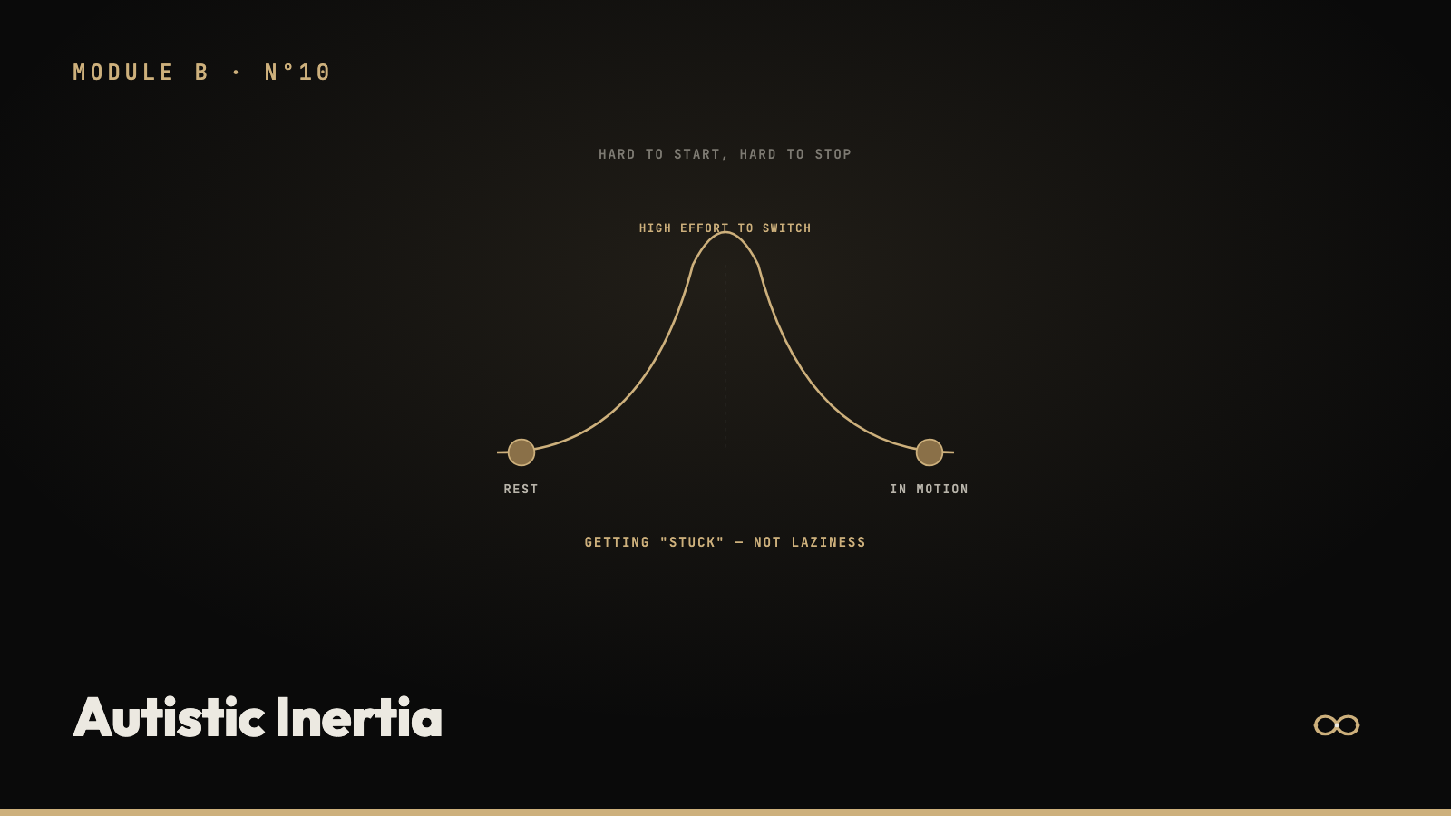 Autistic Inertia