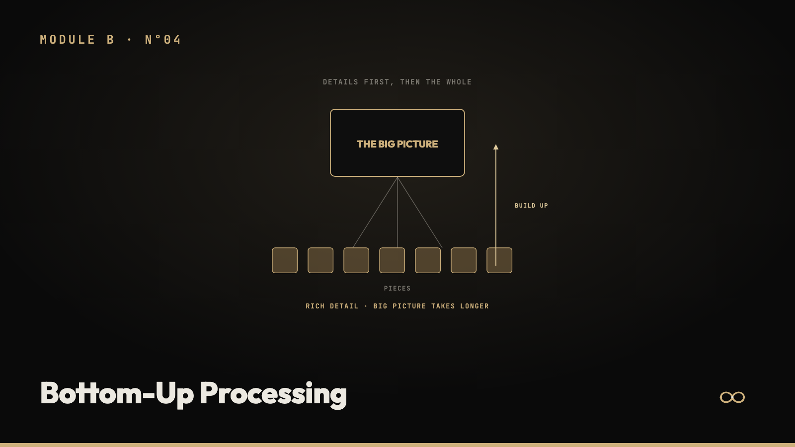 Bottom-Up Processing