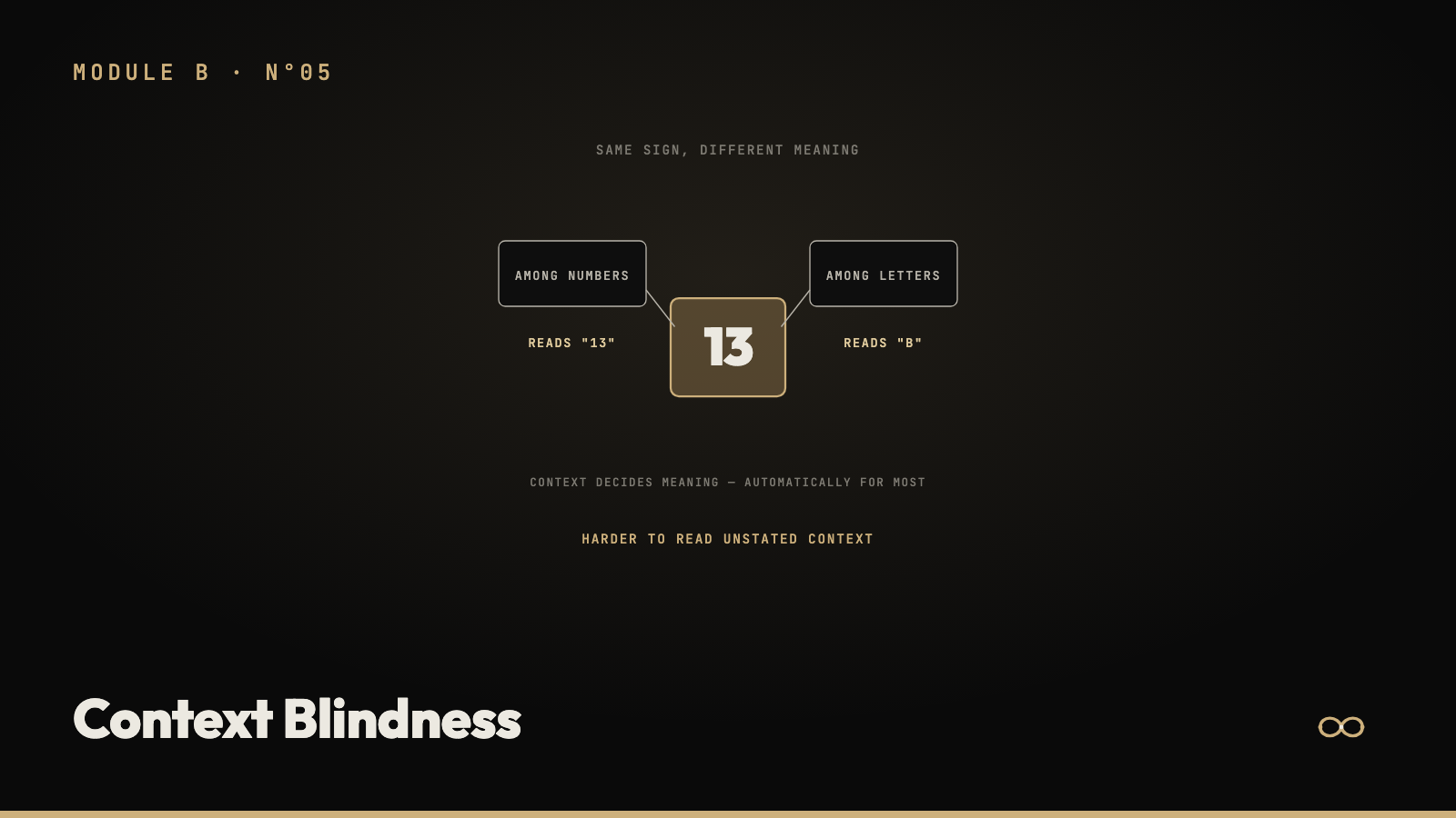 Context Blindness