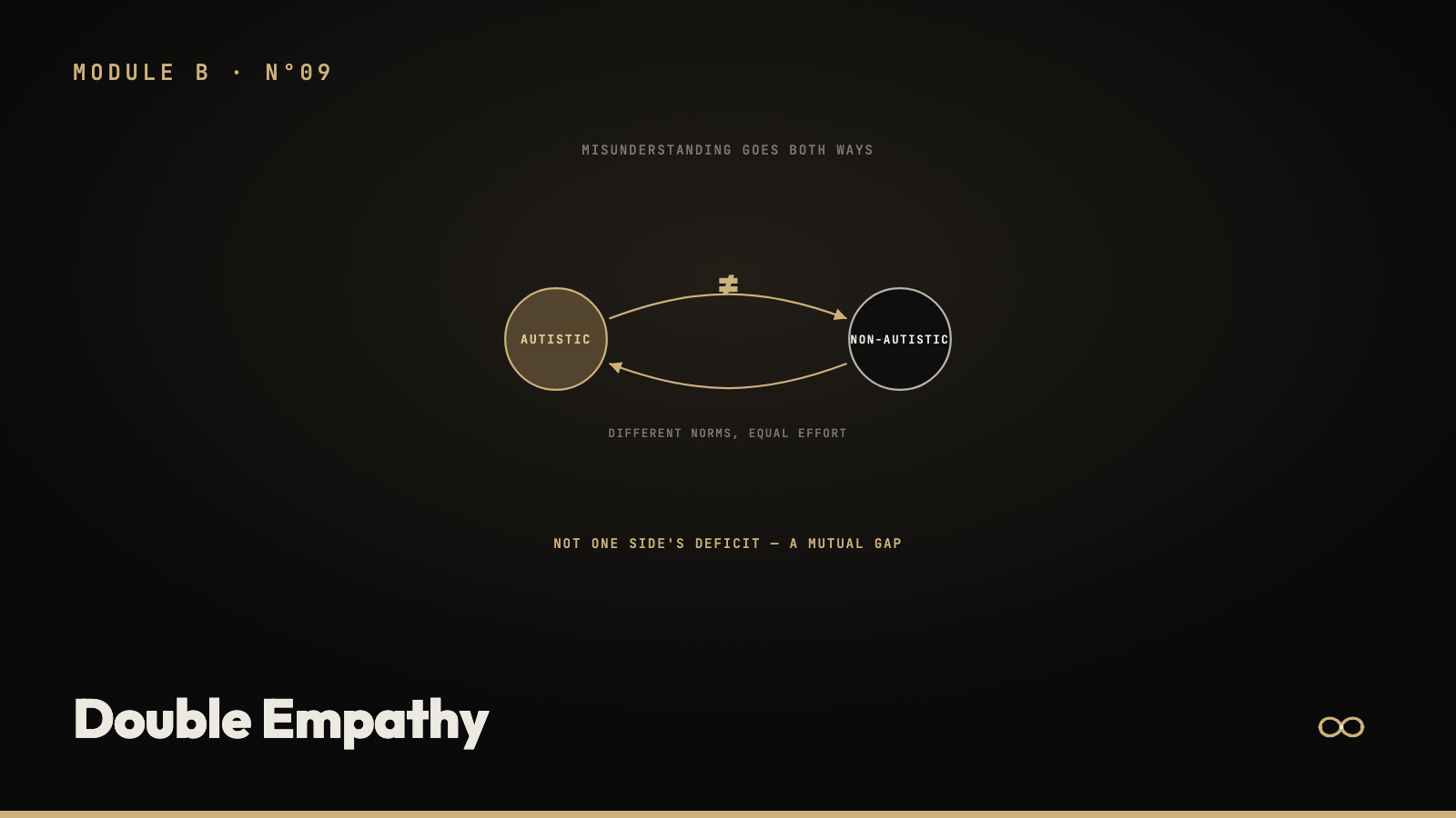 Double Empathy Problem