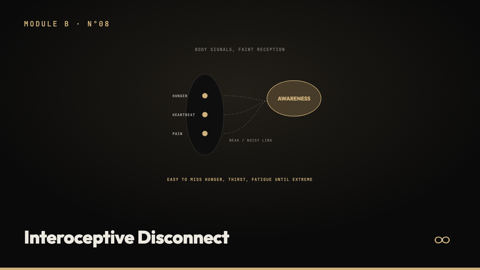 Interoceptive Disconnect