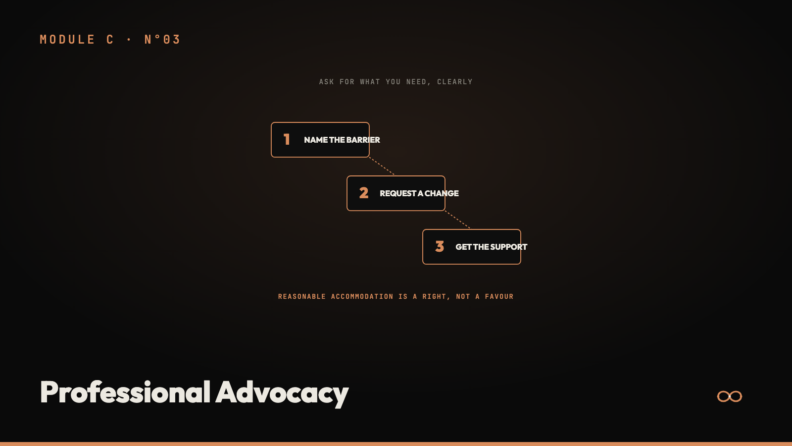 Professional Advocacy