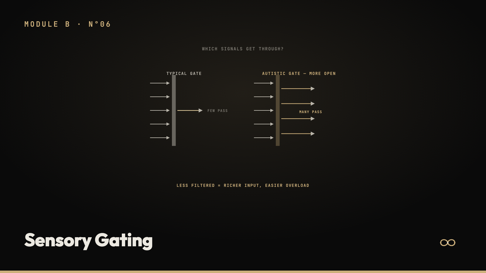 Sensory Gating