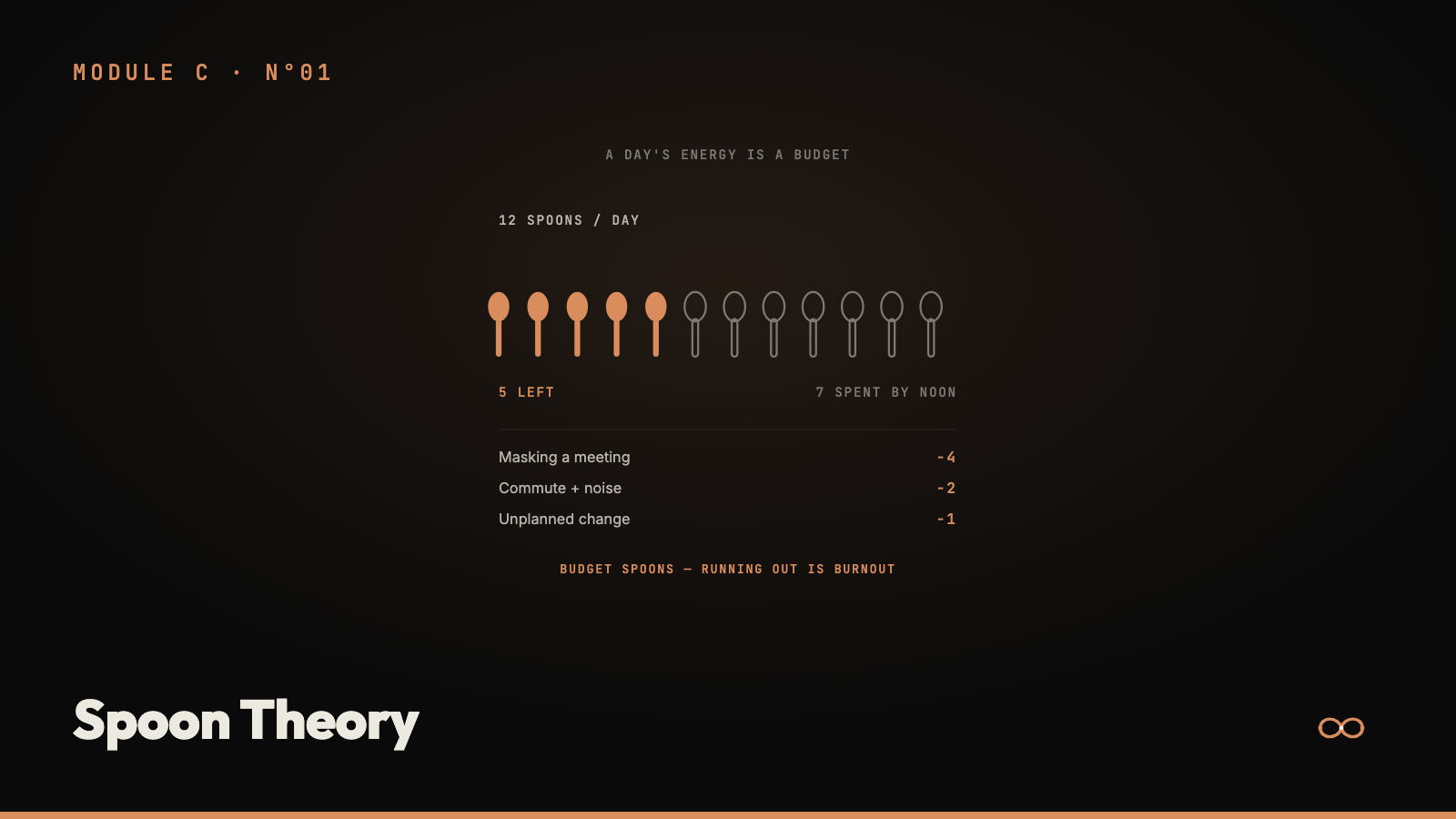 Spoon Theory 2.0